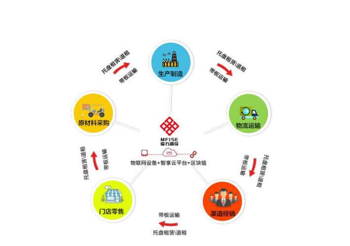 丹东发展林下经济