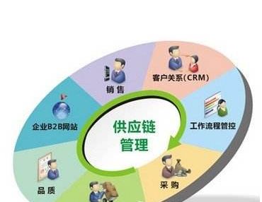 丹东发展怎么样