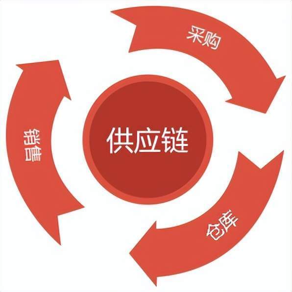 丹东仪器仪表行业现状怎么样